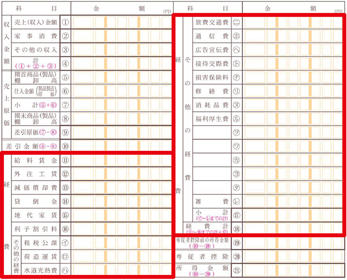 個人事業主が経費で落とせない10項目 確定申告要注意