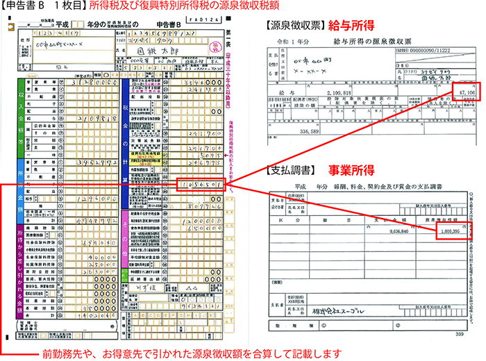 個人事業主の確定申告ガイド フロー図を用いてわかりやすく解説