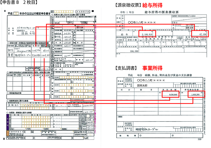 個人事業主の確定申告ガイド フロー図を用いてわかりやすく解説